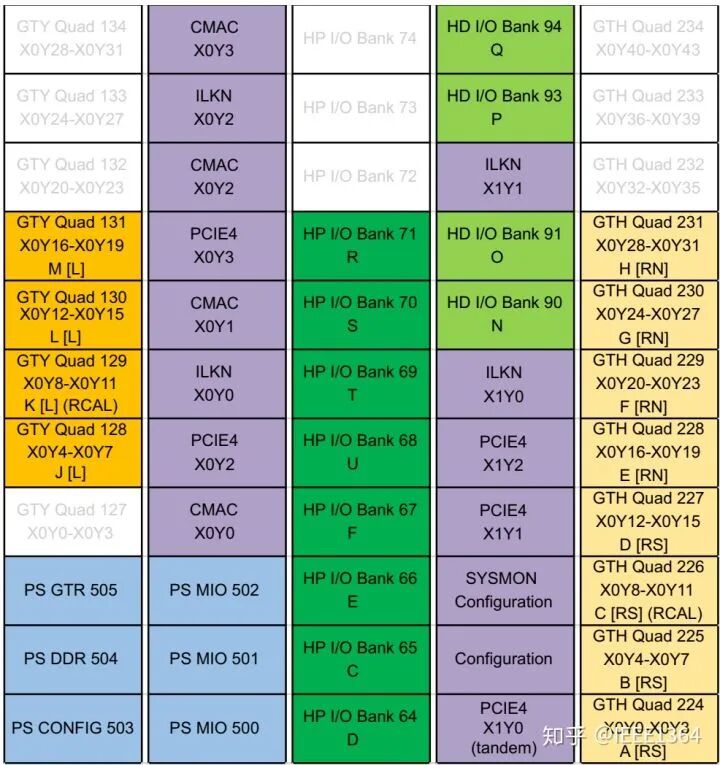 ZYNQ UltraScale+ MPSoc FPGA初学笔记(图7)