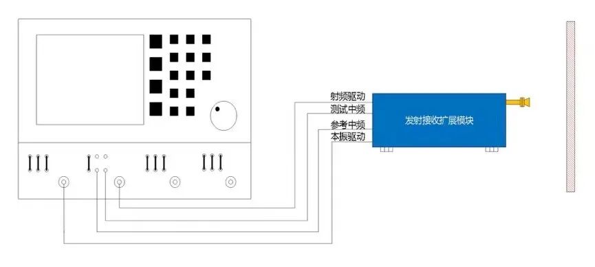 毫米波矢量网络分析仪扩频模块的应用技术(图14)