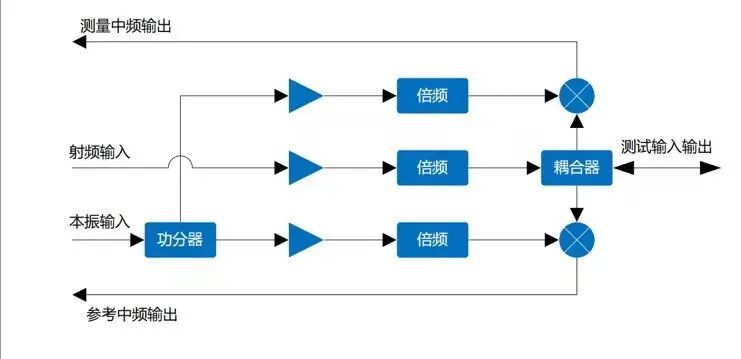 毫米波矢量网络分析仪扩频模块的应用技术(图2)