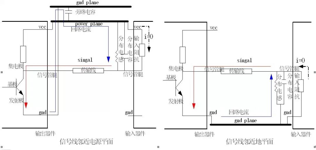 干货｜PCB高速信号回流路径详细分析的图11