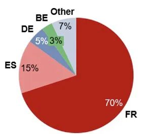 海外仓开通一年后，第一批吃螃蟹的人都怎么说？