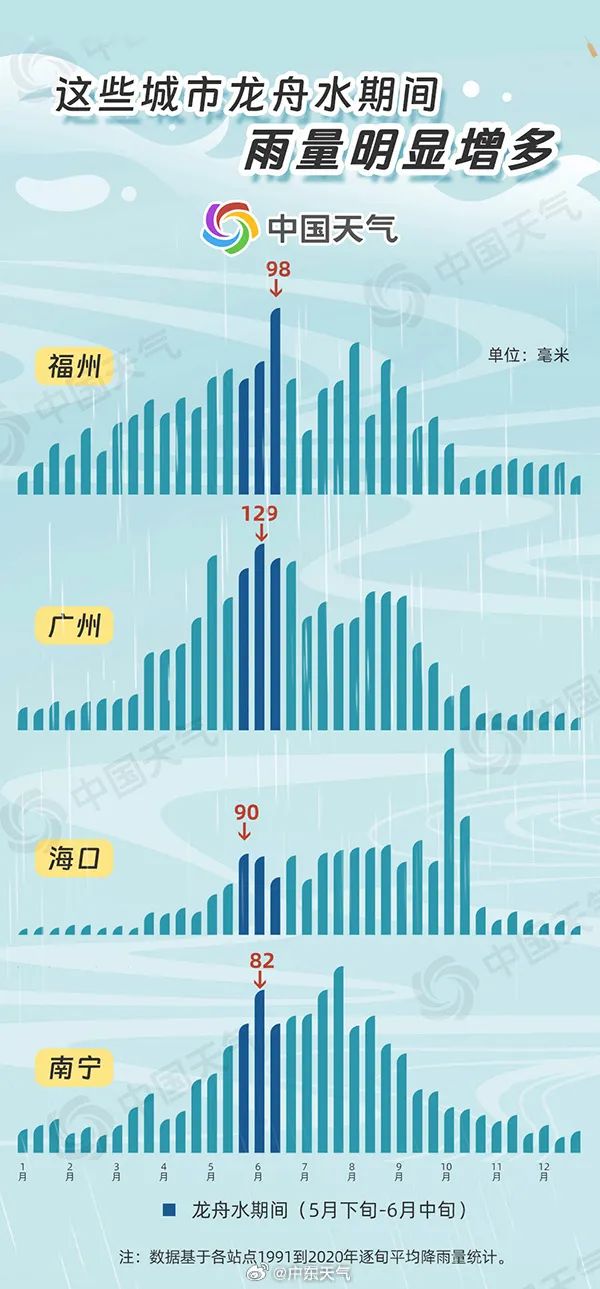 广东人将挑战暴雨上班30天