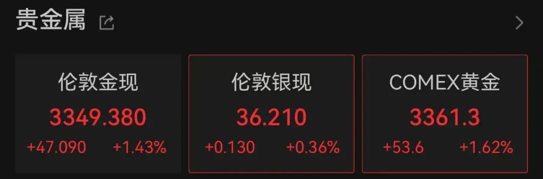 男子8公斤黄金卖了612万赚312万,男子卖8千克黄金，净赚312万元！金价，突然大反转！