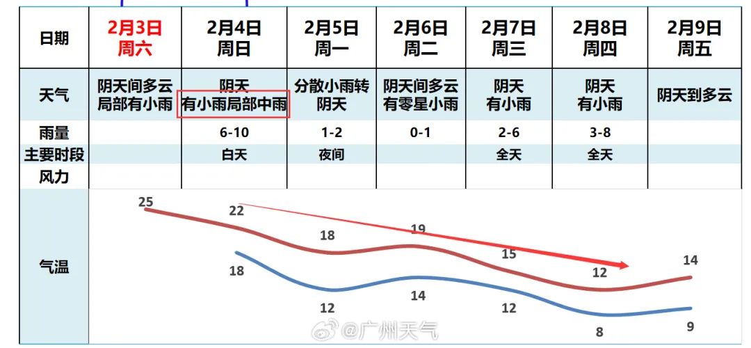 2024年Jan月14日 广州天气