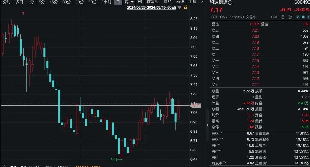 富豪夫妇宣布离婚！平分7亿元股票