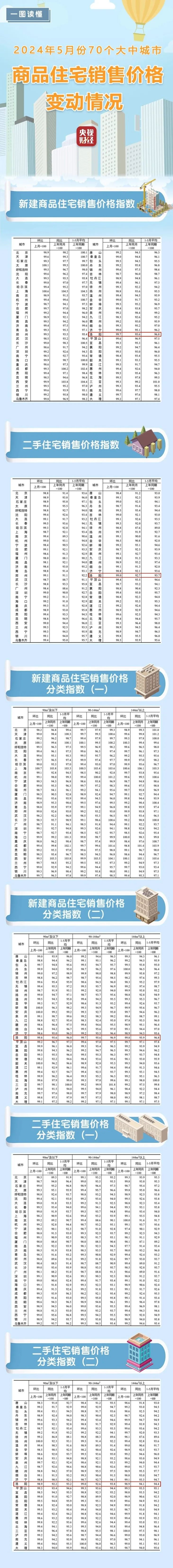 洛阳发布