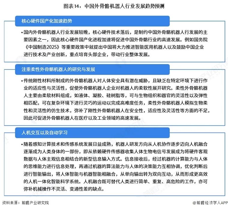 图表14：中国外骨骼机器人行业发展趋势预测