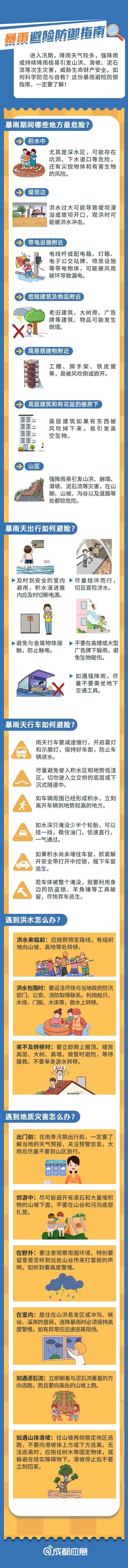 大雨、暴雨、大暴雨！强降雨马上到→插图4