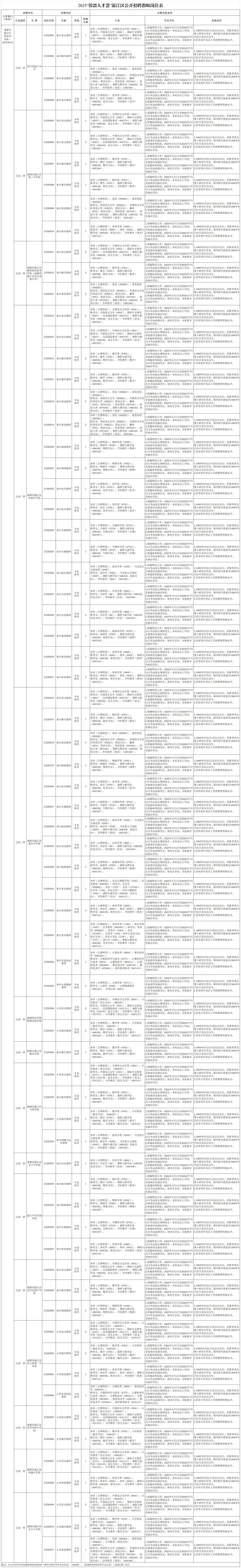 招2306人，有编制！成都教育事业单位公开招聘插图26