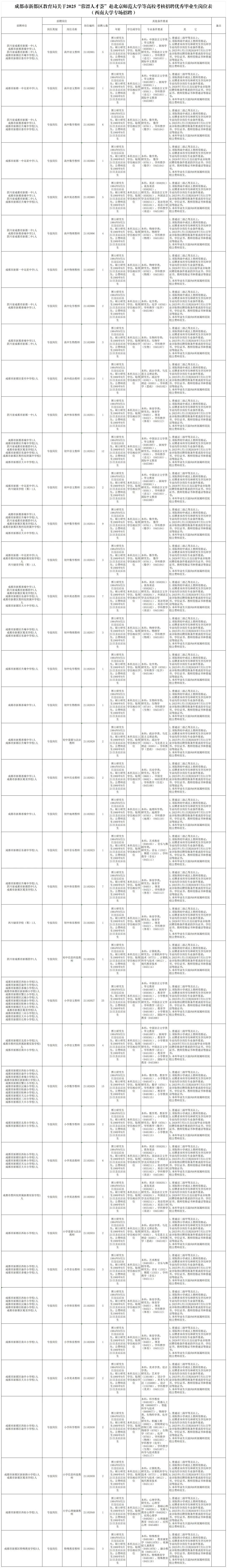 招2306人，有编制！成都教育事业单位公开招聘插图22