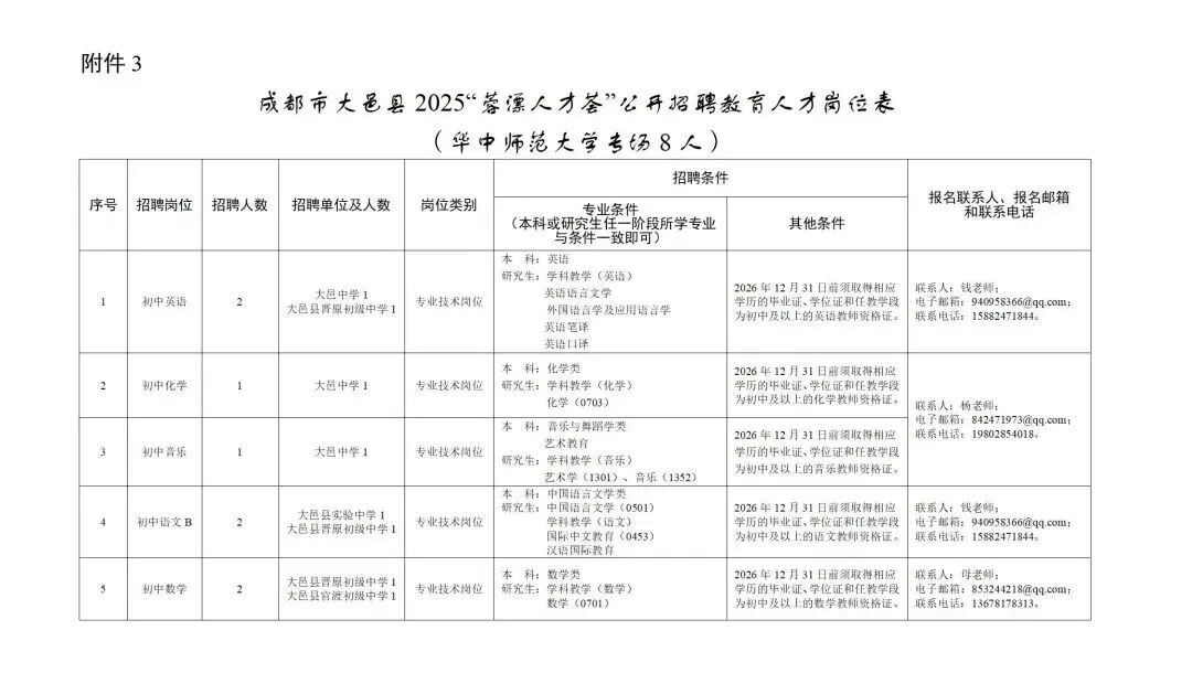 招2306人，有编制！成都教育事业单位公开招聘插图53