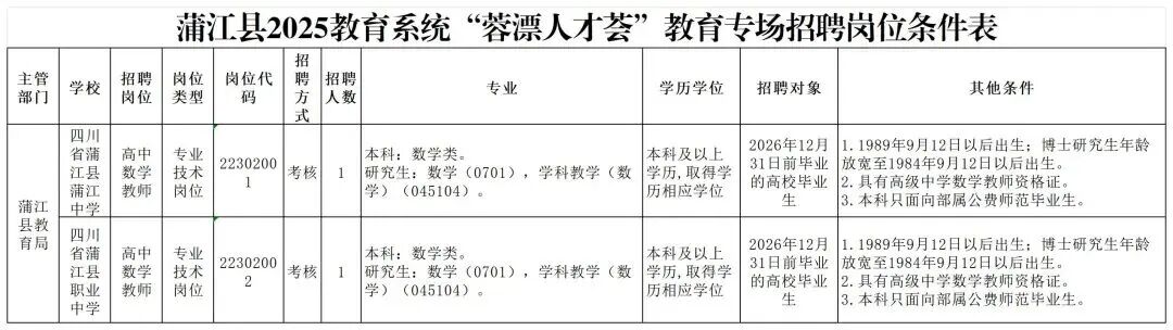 招2306人，有编制！成都教育事业单位公开招聘插图55