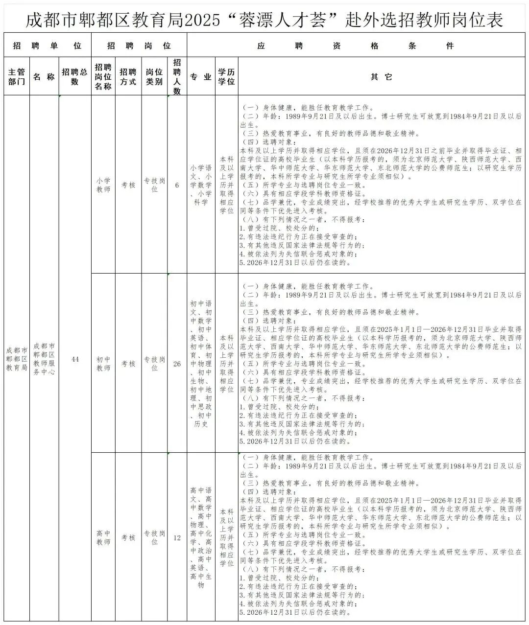 招2306人，有编制！成都教育事业单位公开招聘插图31