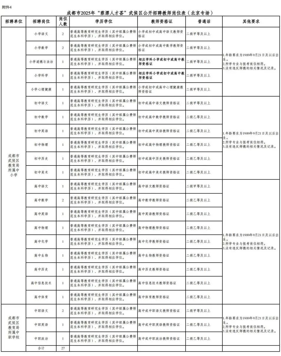 招2306人，有编制！成都教育事业单位公开招聘插图13