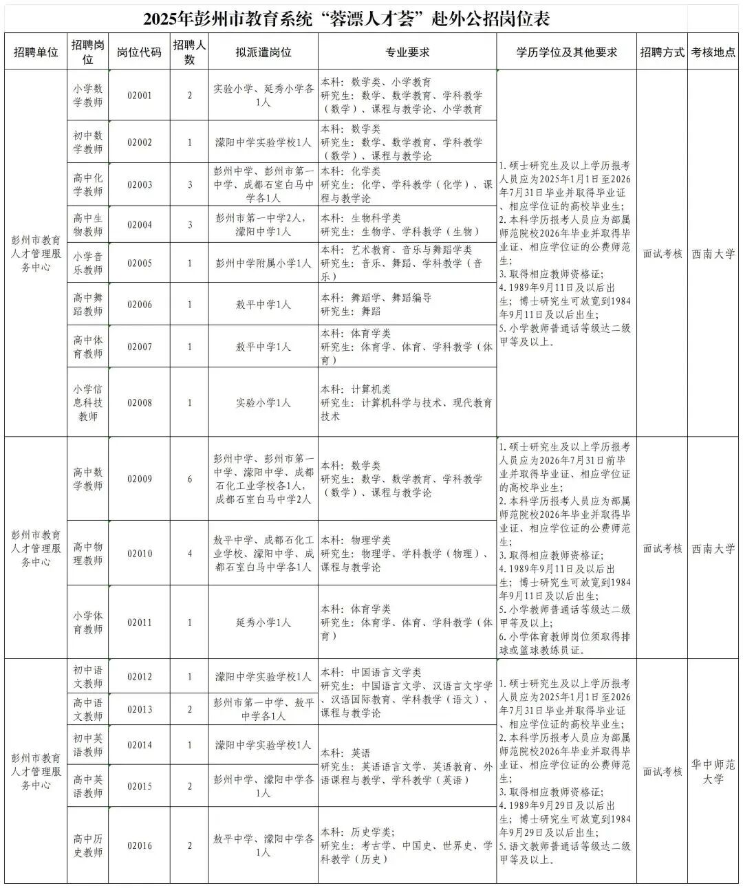 招2306人，有编制！成都教育事业单位公开招聘插图40