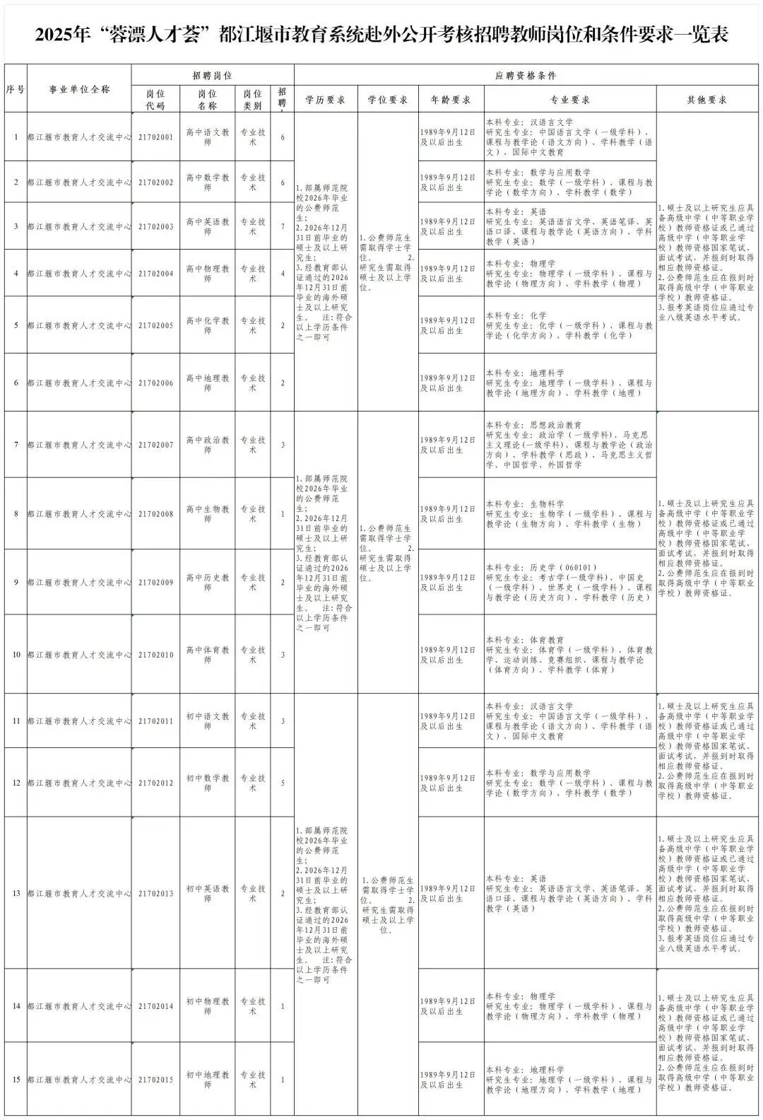 招2306人，有编制！成都教育事业单位公开招聘插图38