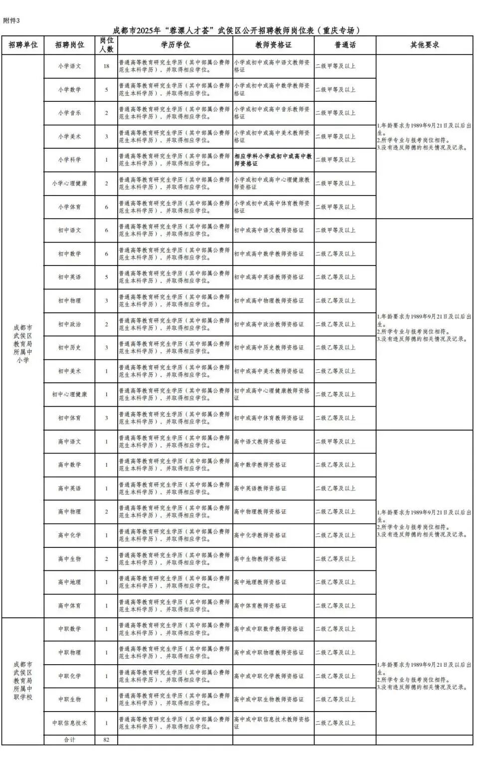 招2306人，有编制！成都教育事业单位公开招聘插图14