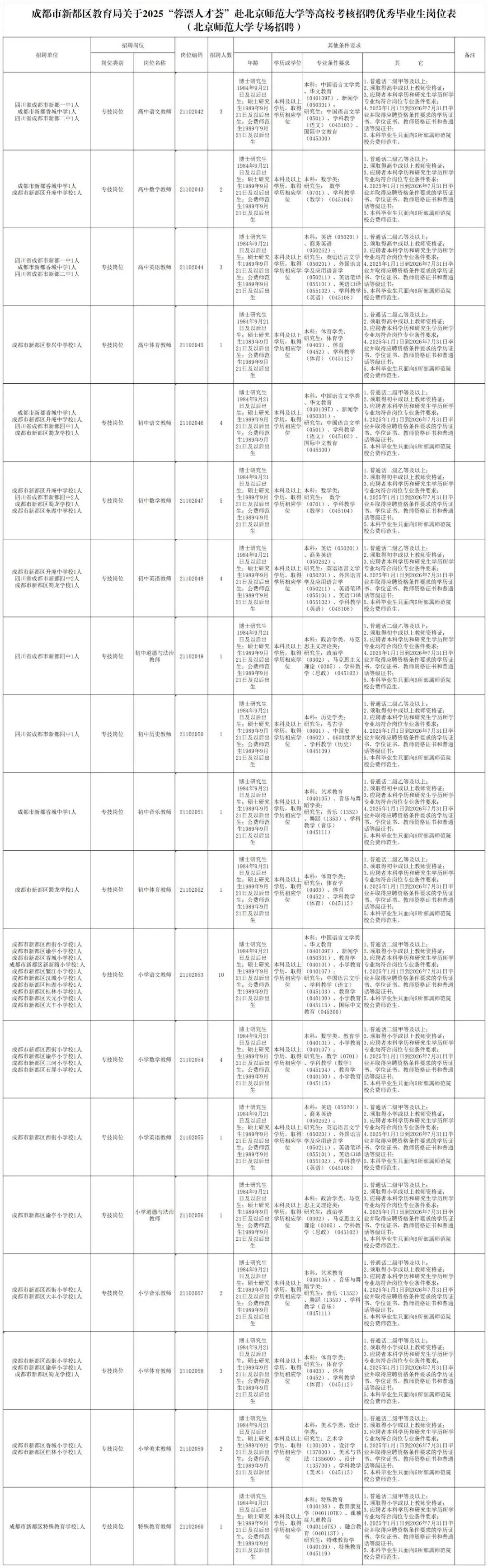 招2306人，有编制！成都教育事业单位公开招聘插图23