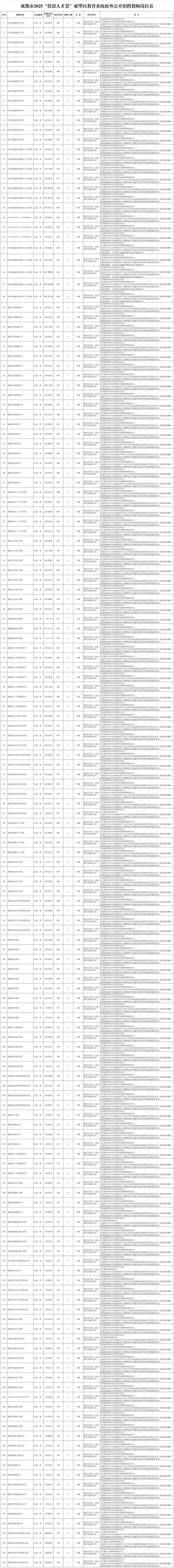 招2306人，有编制！成都教育事业单位公开招聘插图16