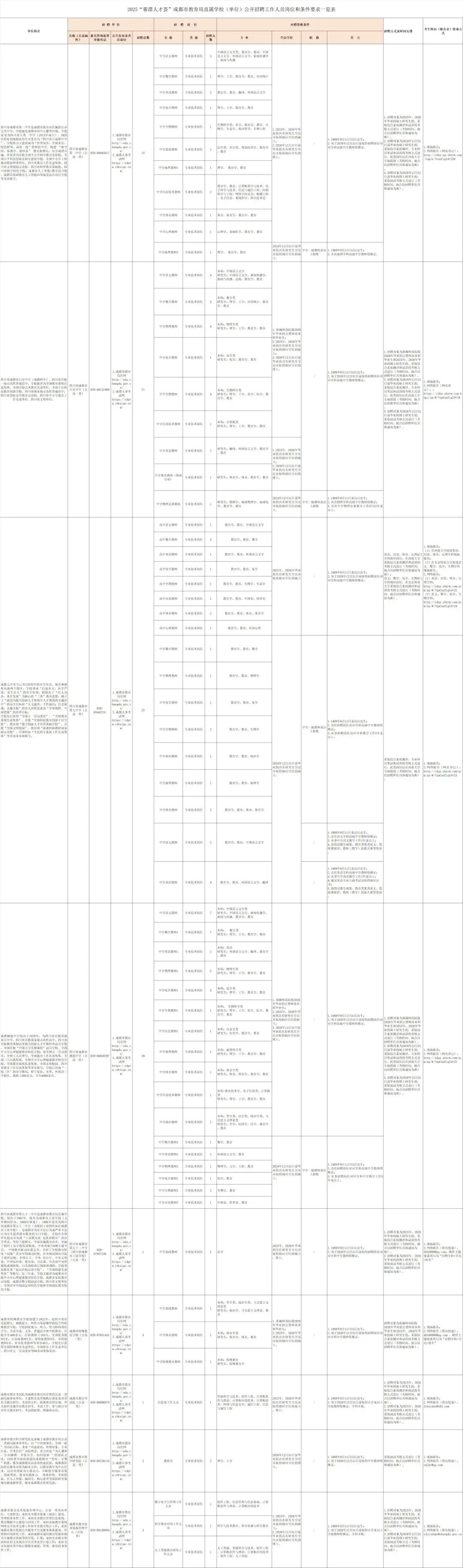 招2306人，有编制！成都教育事业单位公开招聘插图1