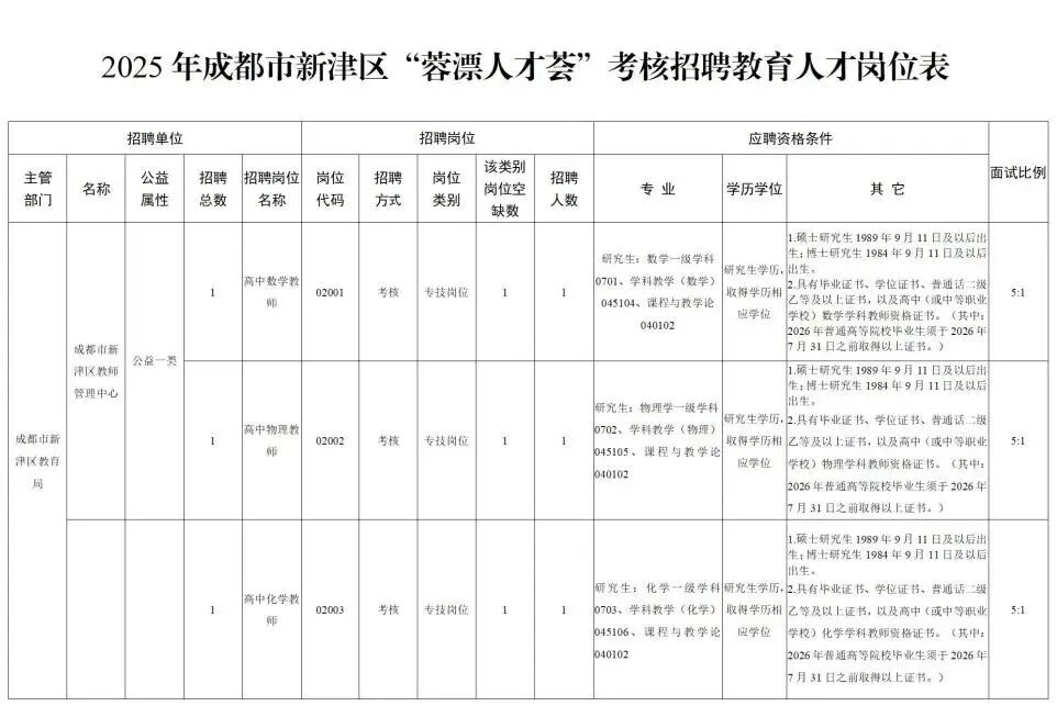 招2306人，有编制！成都教育事业单位公开招聘插图33