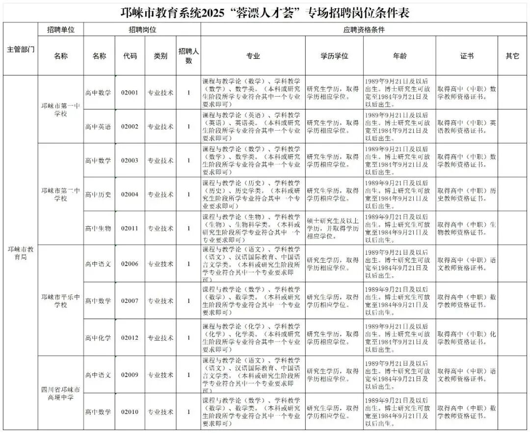 招2306人，有编制！成都教育事业单位公开招聘插图42