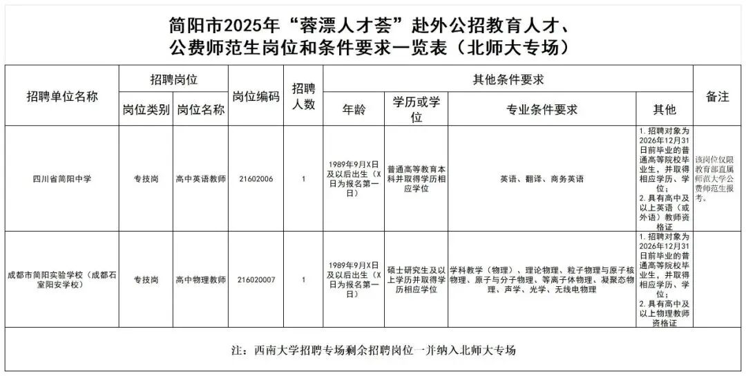 招2306人，有编制！成都教育事业单位公开招聘插图35