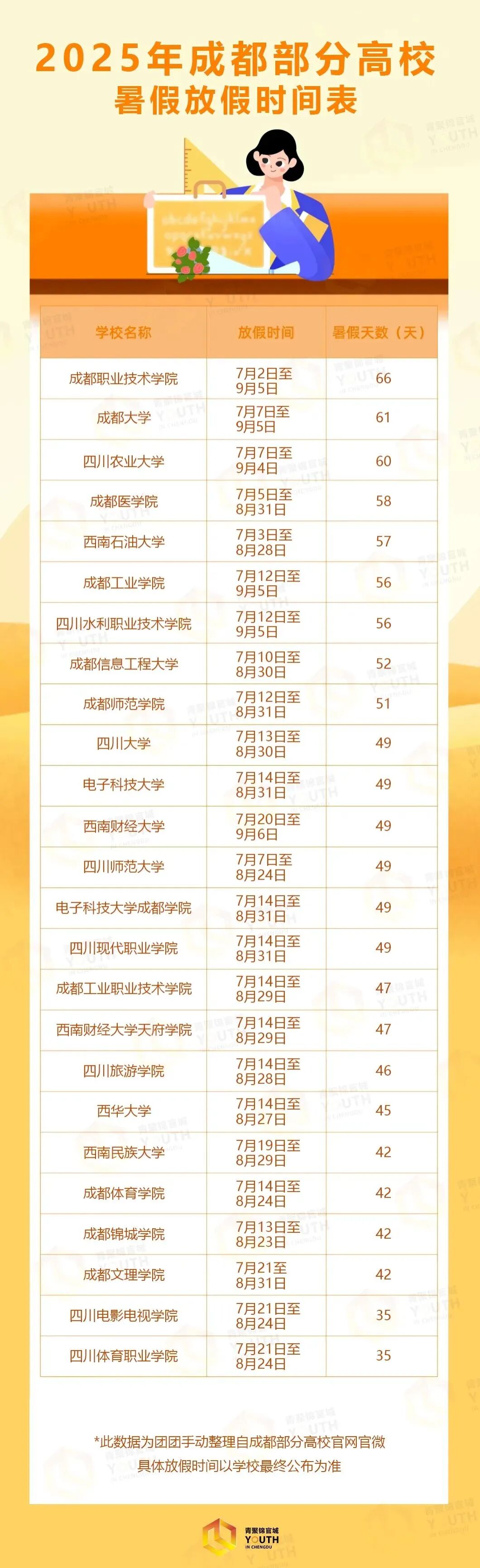 最新！这些学校放假时间来了→插图