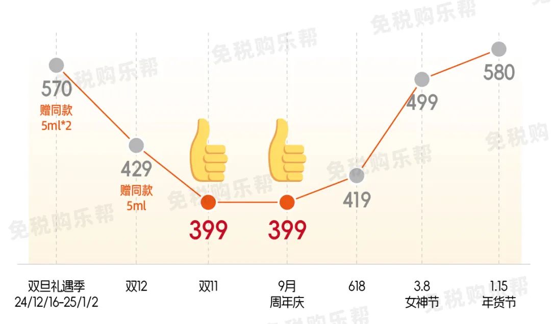 雅诗兰黛2024价目表