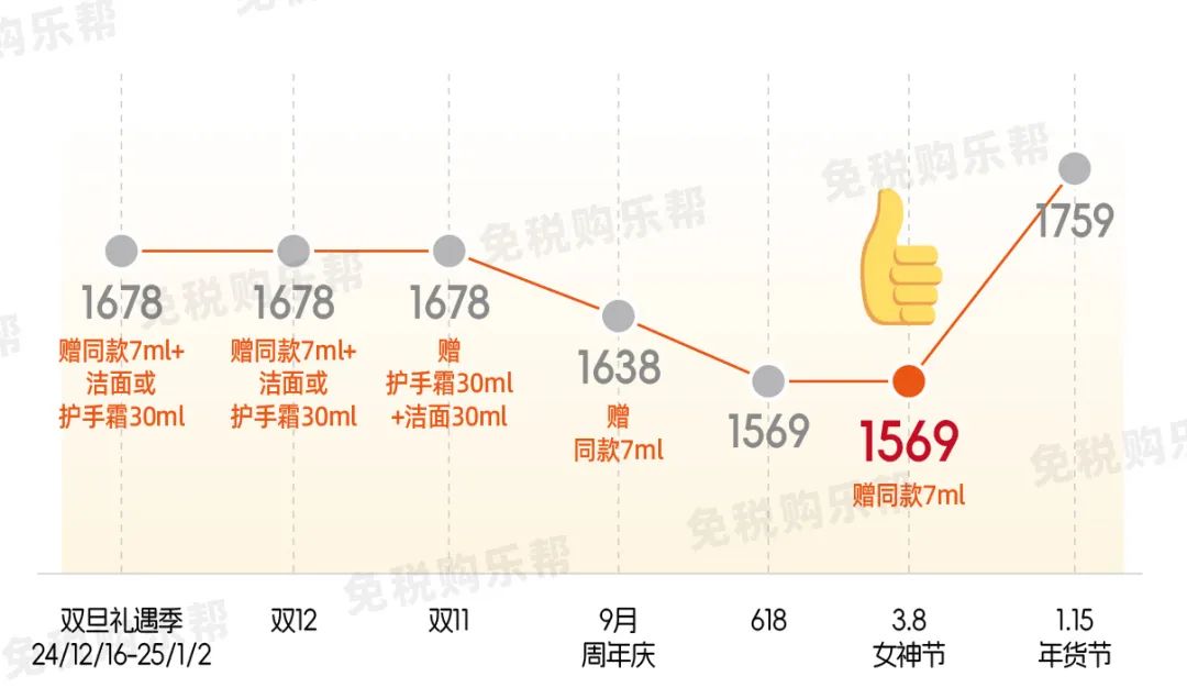 雅诗兰黛2024价目表