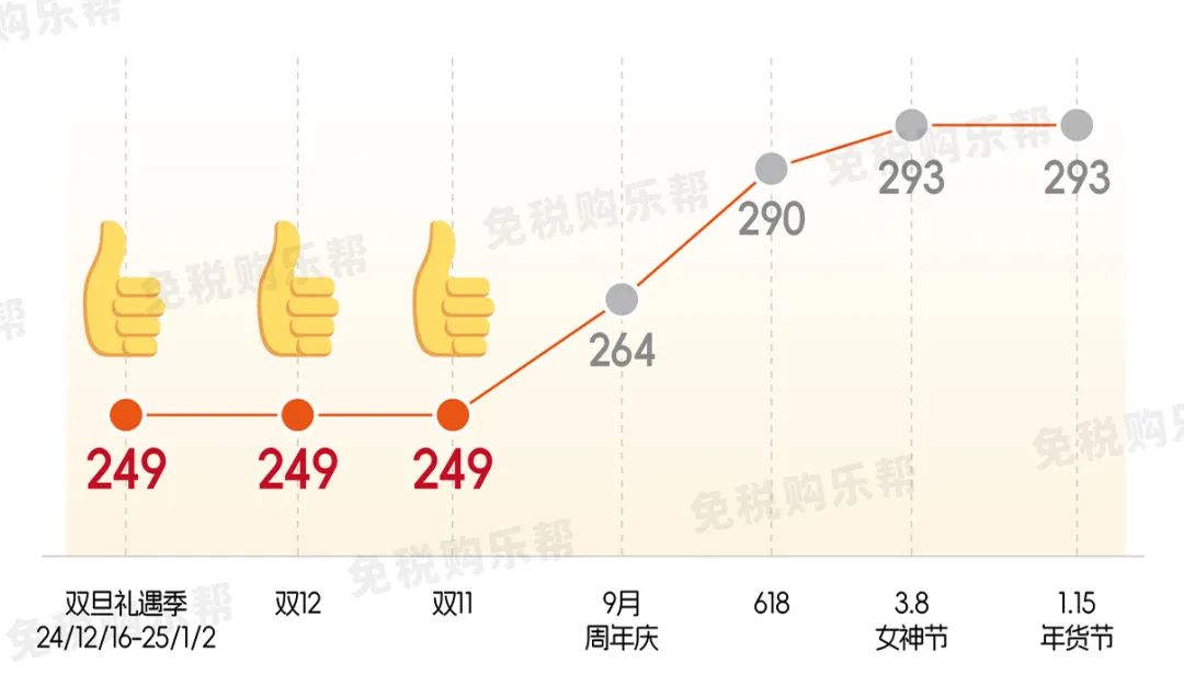 雅诗兰黛2024价目表