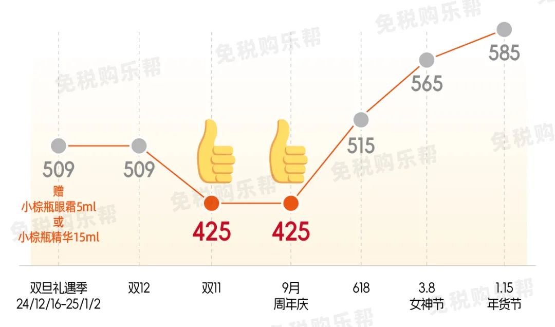 雅诗兰黛2024价目表