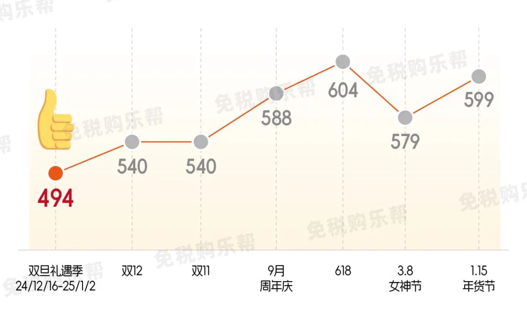 雅诗兰黛2024价目表