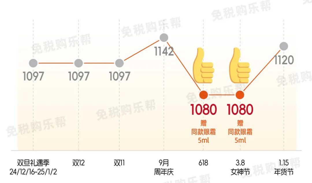 雅诗兰黛2024价目表