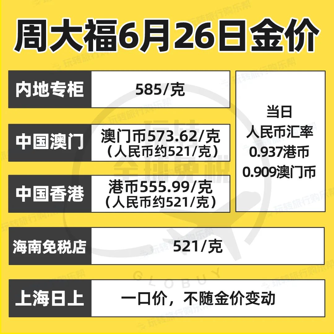 买黄金戒指多少克合适_现在买黄金合适吗_买二手房合适还是买新房合适