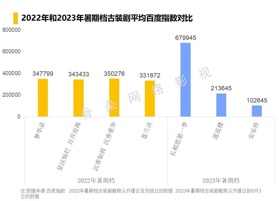 长相思剧情介绍