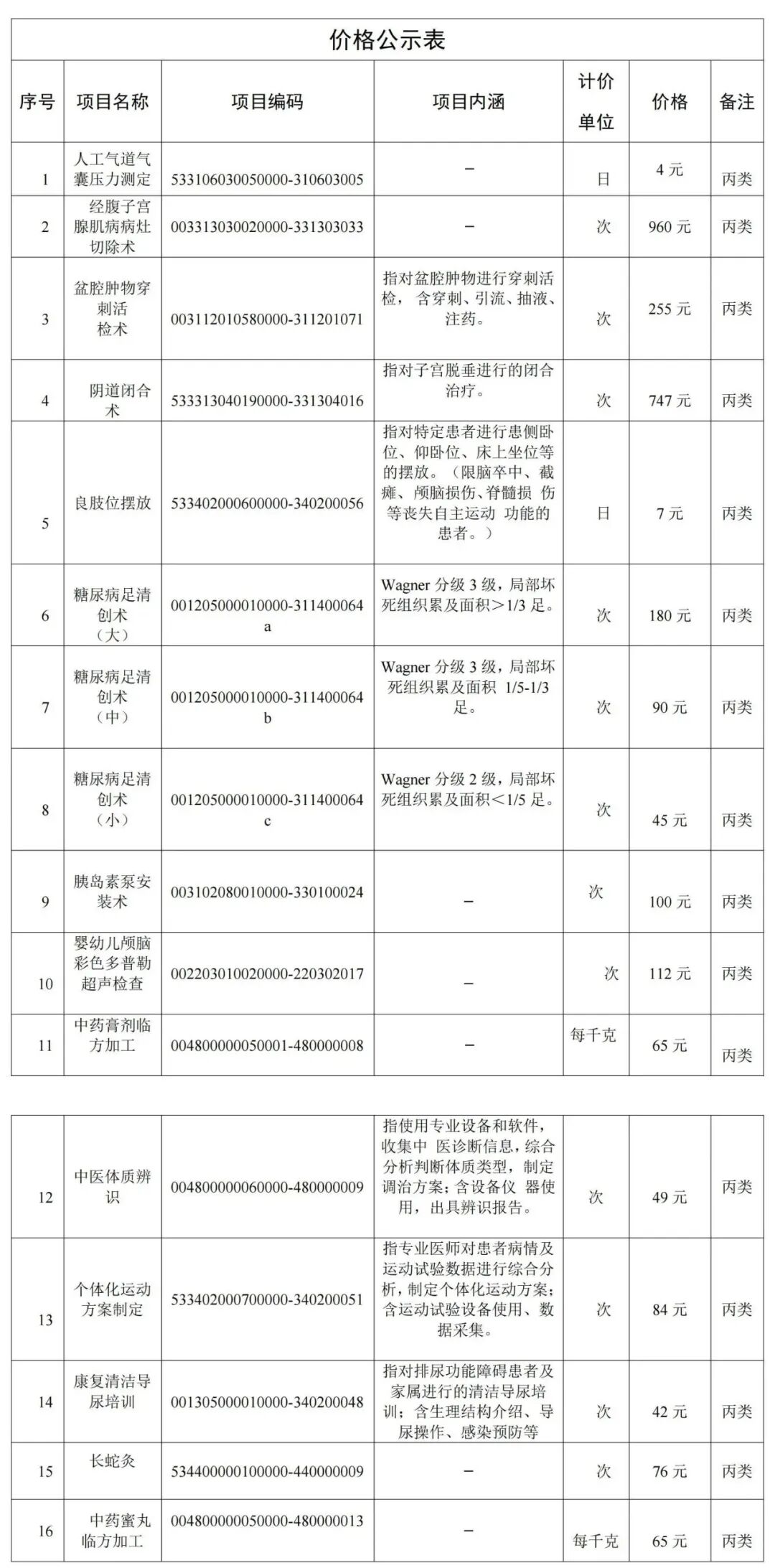 医院用气囊压怎么测【公示】景谷傣族彝族自治县人民医院关于“人工气道气囊压力测定”等16项新增医疗服务项目价格的公示_https://www.jmylbn.com_新闻资讯_第1张