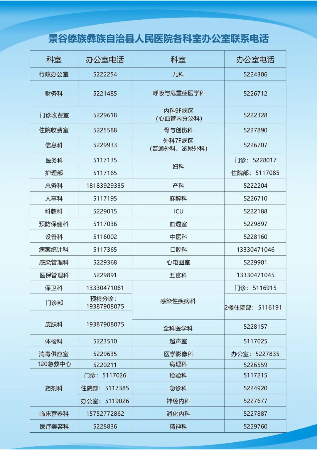 医院用气囊压怎么测【公示】景谷傣族彝族自治县人民医院关于“人工气道气囊压力测定”等16项新增医疗服务项目价格的公示_https://www.jmylbn.com_新闻资讯_第2张