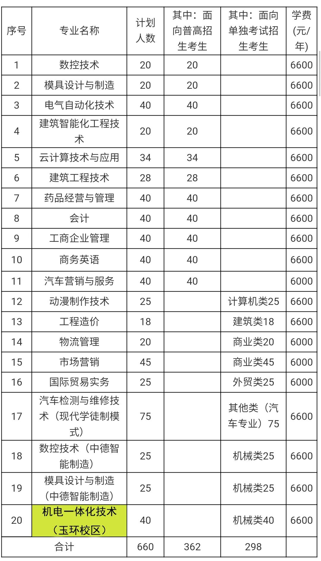 台州职业技术学院报名_台州职业学院招生官网_台州职业技术学院招生网