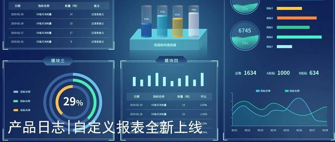 产品日志|自定义报表全新上线