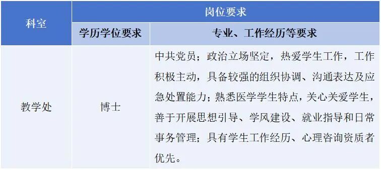 专职辅导员岗位要求