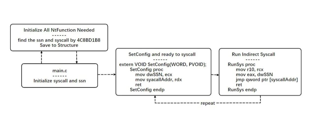 Example Image