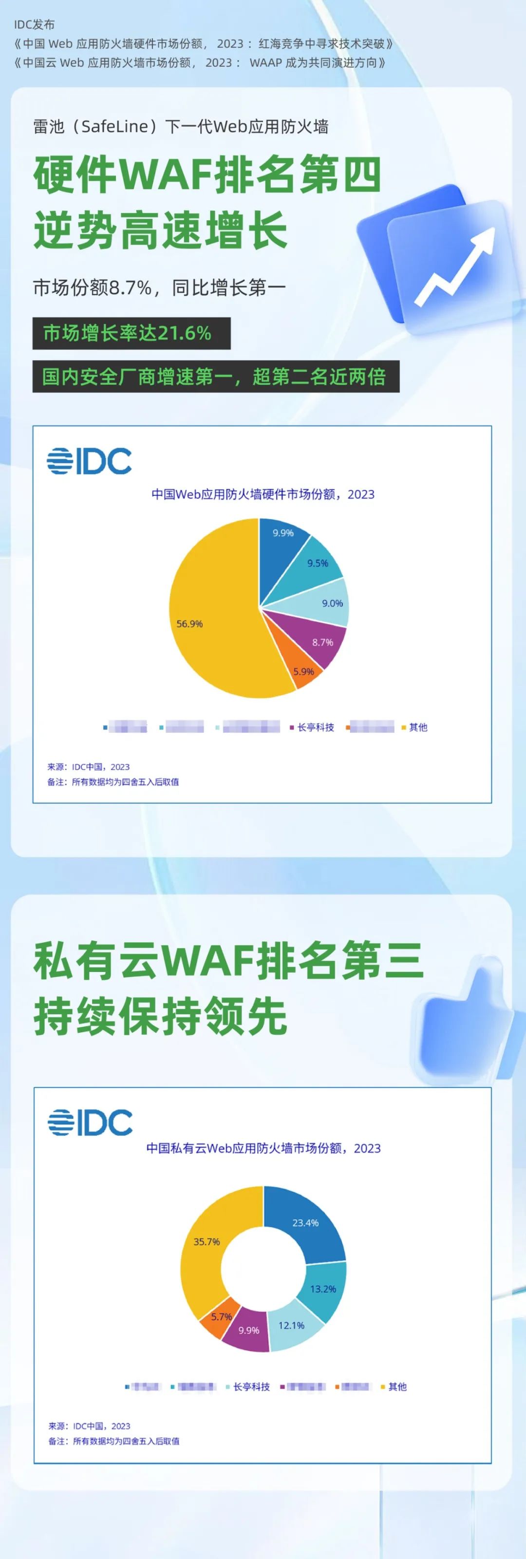 文章关联图片