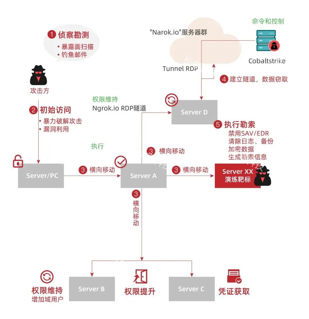 文章关联图片