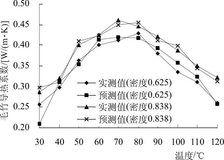 麻将凉席怎么消失了