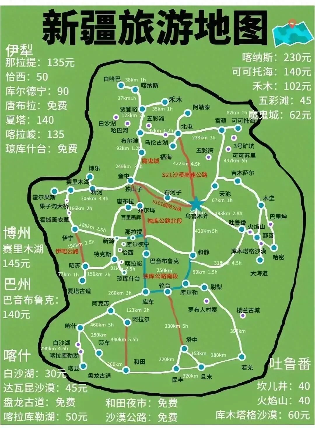 新疆旅游攻略地图，快点收藏吧