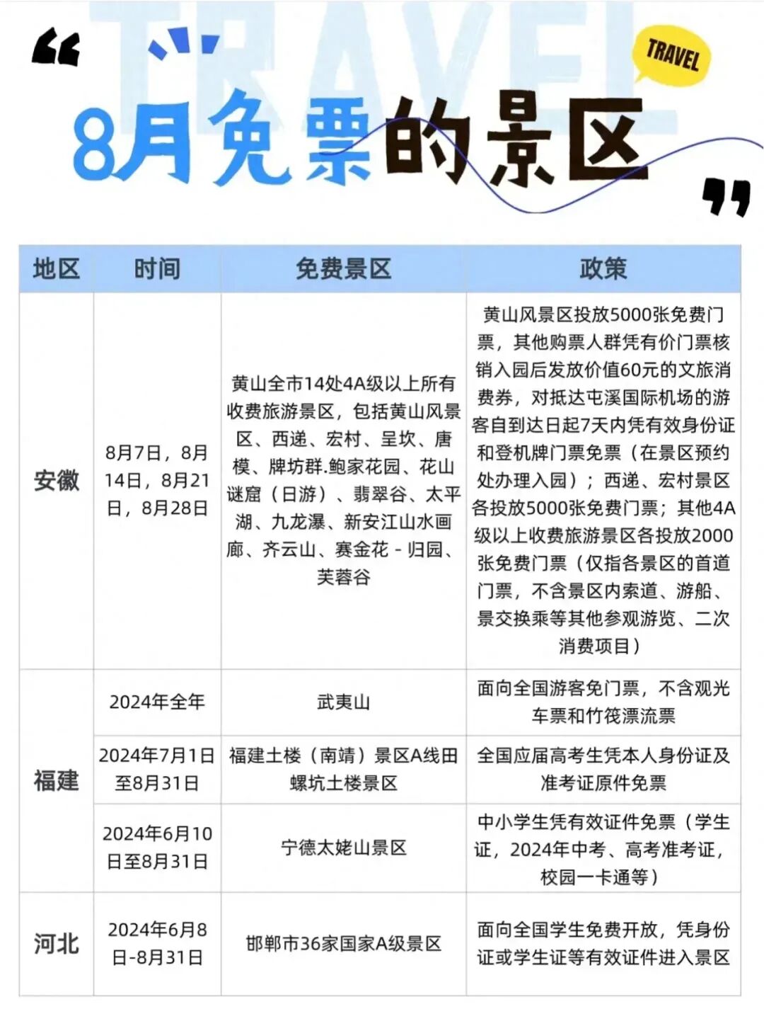 全国14省8月份免票景区汇总，快收藏起来吧