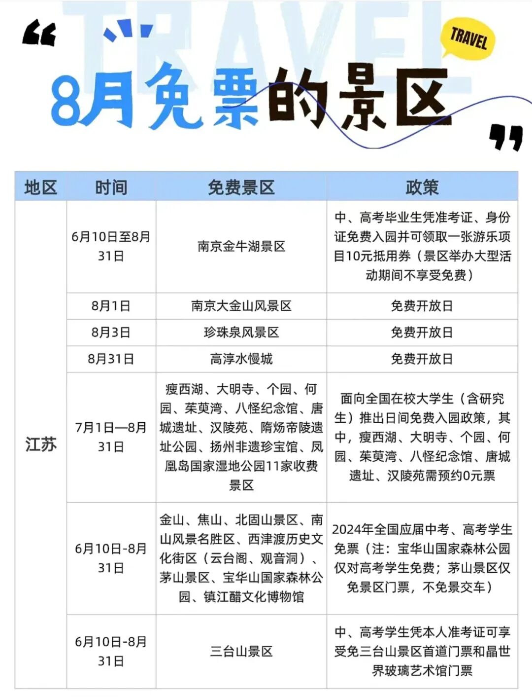 全国14省8月份免票景区汇总，快收藏起来吧