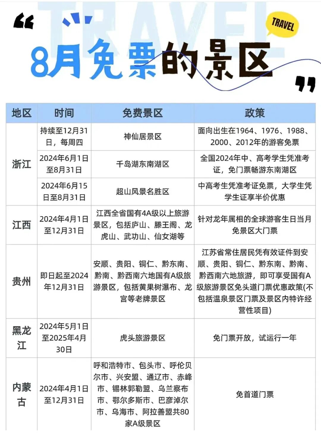 全国14省8月份免票景区汇总，快收藏起来吧