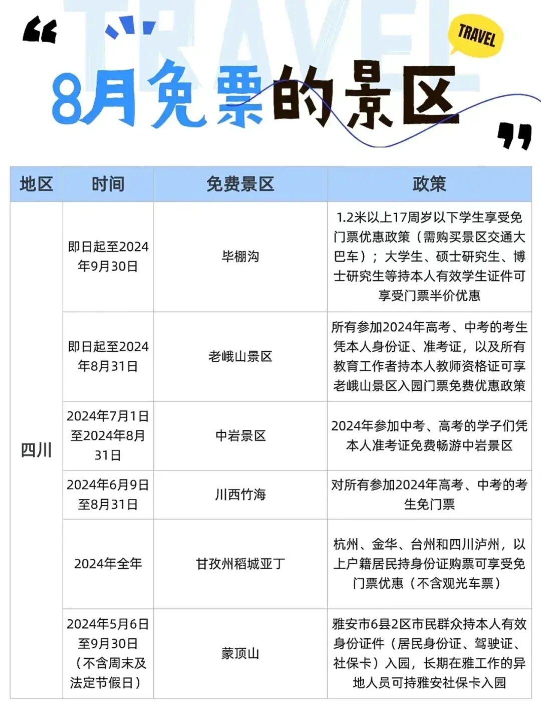 全国14省8月份免票景区汇总，快收藏起来吧